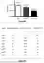 Fig. 32 - SELF-INACTIVATING LENTIVIRAL VECTOR ENCODING BETA- OR GAMMA-GLOBIN