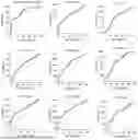 Fig. 01 - METHOD OF PREDICTION OF PREGNANCY COMPLICATIONS BASED ON THE EXPRESSION PROFILE OF CARDIOVASCULAR MIRNAS