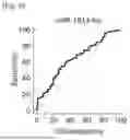 Fig. 06 - METHOD OF PREDICTION OF PREGNANCY COMPLICATIONS BASED ON THE EXPRESSION PROFILE OF CARDIOVASCULAR MIRNAS