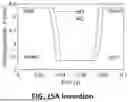Fig. 46 - AUTOMATIC MAGNETIC VALVE, SYSTEM, AND METHODS