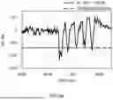 Fig. 06 - GAS SENSOR AND SENSING METHOD