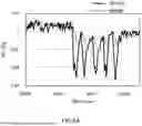 Fig. 07 - GAS SENSOR AND SENSING METHOD