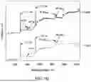 Fig. 11 - METHOD FOR ANALYZING AQUEOUS SOLUTION WITH MOF CHEMOSENSOR