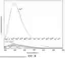 Fig. 19 - METHOD FOR ANALYZING AQUEOUS SOLUTION WITH MOF CHEMOSENSOR