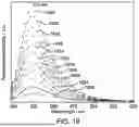 Fig. 20 - METHOD FOR ANALYZING AQUEOUS SOLUTION WITH MOF CHEMOSENSOR