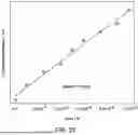 Fig. 24 - METHOD FOR ANALYZING AQUEOUS SOLUTION WITH MOF CHEMOSENSOR