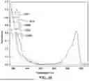 Fig. 26 - METHOD FOR ANALYZING AQUEOUS SOLUTION WITH MOF CHEMOSENSOR