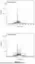 Fig. 10 - TUNABLE ELECTROOSMOTIC FLOW POLYMER COATED CAPILLARY