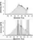 Fig. 01 - UNBIASED AND HIGH-THROUGHPUT IDENTIFICATION AND QUANTIFICATION OF HOST CELL PROTEIN IMPURITIES BY AUTOMATED ITERATIVE LC-MS/MS (HCP-AIMS) FOR THERAPEUTIC PROTEIN DEVELOPMENT