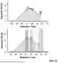 Fig. 02 - UNBIASED AND HIGH-THROUGHPUT IDENTIFICATION AND QUANTIFICATION OF HOST CELL PROTEIN IMPURITIES BY AUTOMATED ITERATIVE LC-MS/MS (HCP-AIMS) FOR THERAPEUTIC PROTEIN DEVELOPMENT