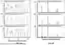 Fig. 04 - UNBIASED AND HIGH-THROUGHPUT IDENTIFICATION AND QUANTIFICATION OF HOST CELL PROTEIN IMPURITIES BY AUTOMATED ITERATIVE LC-MS/MS (HCP-AIMS) FOR THERAPEUTIC PROTEIN DEVELOPMENT