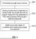 Fig. 03 - DEVICES, SYSTEMS AND METHODS FOR DETECTION OF BETA SUBUNIT OF LUTEINIZING HORMONE