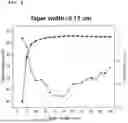 Fig. 09 - OPTICAL PHASED ARRAY ANTENNA FOR LIDAR COMBINED WITH OPA AND MEMS MIRROR AND LIDAR INCLUDING THE SAME