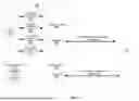 Fig. 10 - Congestion Mitigation in a Distributed Storage System
