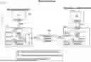 Fig. 01 - DATAFLOW GASKETS FOR HANDLING DATA STREAMS