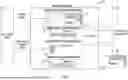 Fig. 04 - DATAFLOW GASKETS FOR HANDLING DATA STREAMS