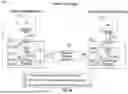 Fig. 06 - DATAFLOW GASKETS FOR HANDLING DATA STREAMS