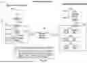 Fig. 07 - DATAFLOW GASKETS FOR HANDLING DATA STREAMS