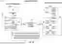 Fig. 08 - DATAFLOW GASKETS FOR HANDLING DATA STREAMS
