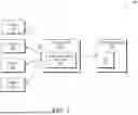Fig. 04 - Key-based complex process monitoring