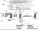Fig. 02 - GENERATING QUERY ANSWERS FROM A USER'S HISTORY