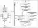 Fig. 32 - GENERATING ADDENDUM PARTS FOR SUBSEQUENT PROCESSING VIA A DATABASE SYSTEM