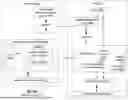 Fig. 90 - GENERATING ADDENDUM PARTS FOR SUBSEQUENT PROCESSING VIA A DATABASE SYSTEM