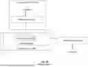 Fig. 95 - GENERATING ADDENDUM PARTS FOR SUBSEQUENT PROCESSING VIA A DATABASE SYSTEM