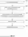 Fig. 12 - Data Pipeline for Scalable Analytics and Management