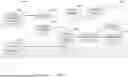 Fig. 13 - Data Pipeline for Scalable Analytics and Management