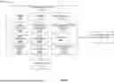 Fig. 33 - EXECUTION OF A SECOND QUERY ON A SET OF DATA IDENTIFIED FOR EXECUTION OF A FIRST QUERY