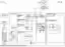 Fig. 09 - Discovery of discrete partitioning information
