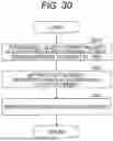 Fig. 28 - CONTENT PROVIDING SYSTEM, CONTENT PROVIDING METHOD, AND STORAGE MEDIUM