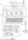 Fig. 02 - Authorization of Access Rights Licenses