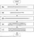 Fig. 01 - PASSWORD MANAGEMENT OF VIRTUAL MACHINES FOR MIGRATION SUPPORT