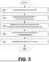 Fig. 04 - PASSWORD MANAGEMENT OF VIRTUAL MACHINES FOR MIGRATION SUPPORT