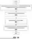 Fig. 30 - APPARATUS AND METHOD TO PREVENT SINGLE- AND ZERO-STEPPING OF TRUSTED EXECUTION ENVIRONMENTS