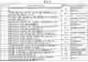 Fig. 09 - SECURITY ANALYSIS DEVICE, SECURITY ANALYSIS METHOD, AND COMPUTER READABLE MEDIUM