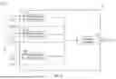 Fig. 03 - Third-Party Analytic and Machine Learning Model Validation