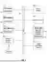 Fig. 07 - Third-Party Analytic and Machine Learning Model Validation