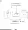 Fig. 06 - MODEL AUGMENTATION FRAMEWORK FOR DOMAIN ASSISTED CONTINUAL LEARNING IN DEEP LEARNING