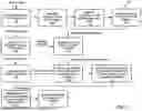 Fig. 16 - SYSTEMS AND METHODS FOR DESIGNING AND DEPLOYING WIRELESS COMMUNICATION MESH NETWORKS