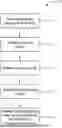 Fig. 01 - SYSTEM FOR COLLECTING AND TRANSMITTING SMOKER DATA