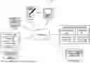 Fig. 01 - Providing Training Through Presentation of Visual Elements to Address Maladaptive Behavior of Users with Skin Pathologies