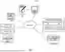Fig. 02 - Providing Training Through Presentation of Visual Elements to Address Maladaptive Behavior of Users with Skin Pathologies