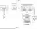 Fig. 04 - Providing Training Through Presentation of Visual Elements to Address Maladaptive Behavior of Users with Skin Pathologies