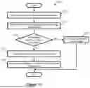 Fig. 13 - CONNECTIVITY BETWEEN LOGICAL ROUTER PODS