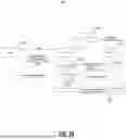 Fig. 29 - Identity Proxy Isolation (IPI) through Cloud Browser Isolation (CBI)