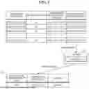Fig. 07 - INFORMATION PROCESSING SYSTEM, INFORMATION PROCESSING METHOD, AND COMPUTER-READABLE RECORDING MEDIUM