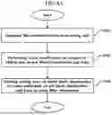 Fig. 07 - ADAPTIVE IN-LOOP FILTERING METHOD AND DEVICE